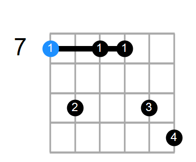 Bmin7(add13) Chord